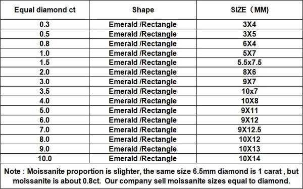 14K Gold Emerald Cut Lab Grown Emerald (0.37ct)