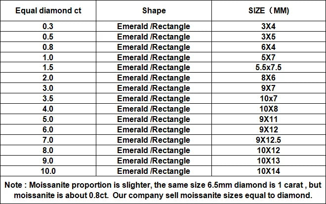 14K Gold Emerald Cut Lab Grown Emerald (0.37ct)