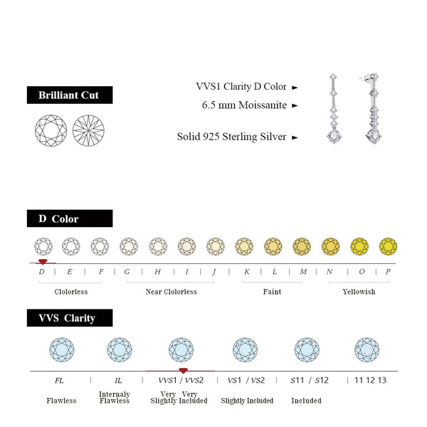 Sterling Silver Moissanite Drop Earrings for Women