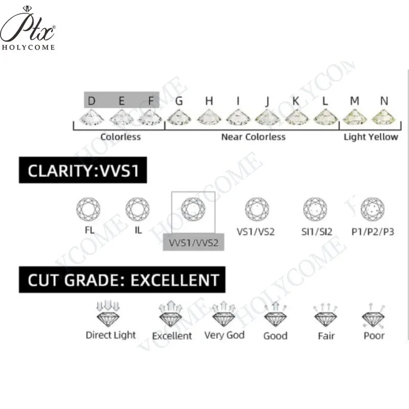 Sterling Silver Loose Moissanite (0.80ct) 8Hearts&8Arrows Champagne Round VVS1 Lab-Grown, Test Positive Unisex